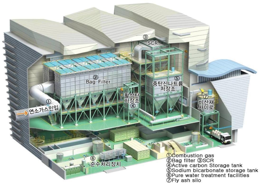 MSW Plant 