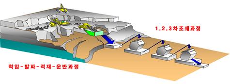 Схема цементного завода 